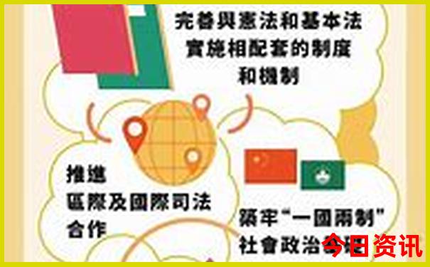 香港主要旅游景点排名