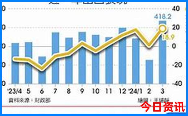 三里屯必去三个景点