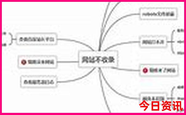 国庆自驾游去哪里比较好