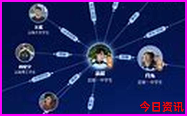 红旗渠三个景点自驾游